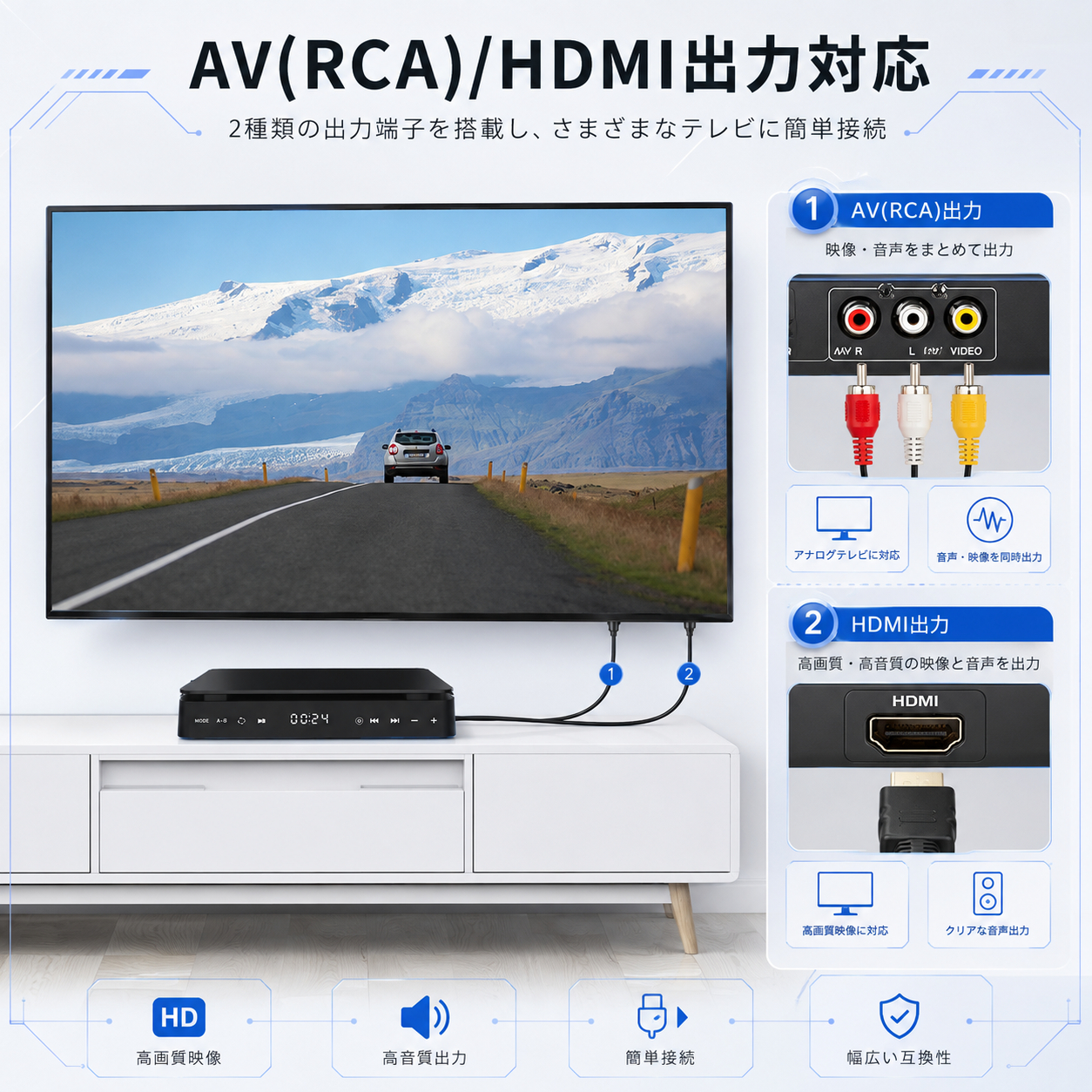 PA-DVD01 画像 4